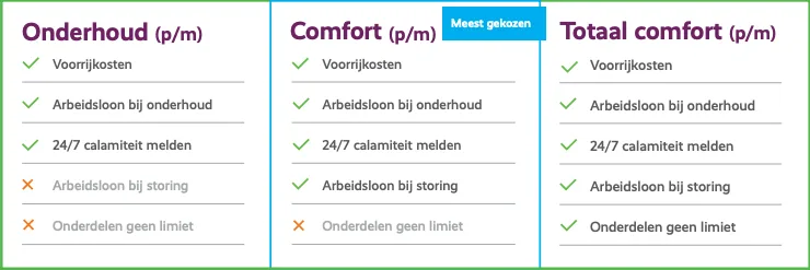 CV-ketel garantiepakketten